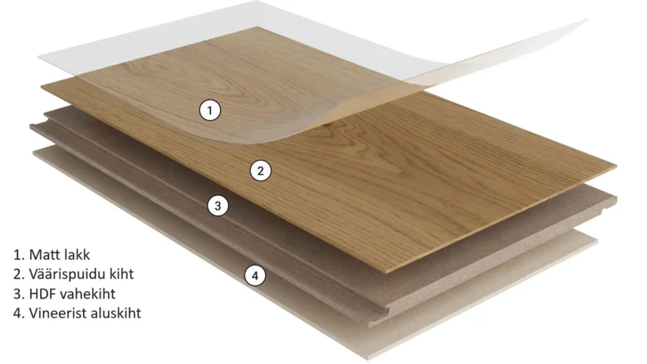 Parkett Tarkett Tamm 1-lipiline XT, faasitud, harjatud, matt lakk – vaade 4